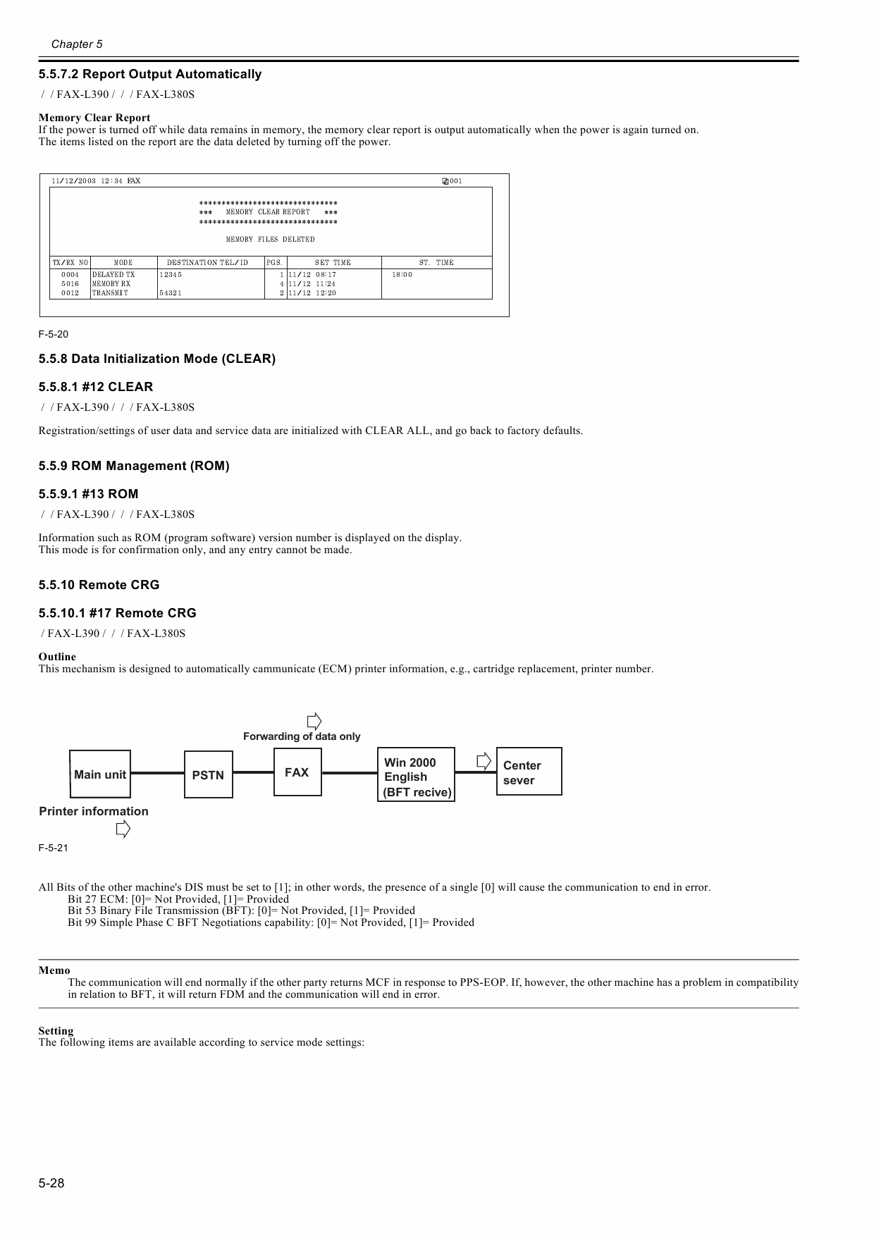 Canon FAX L380S L390 Parts and Service Manual-5